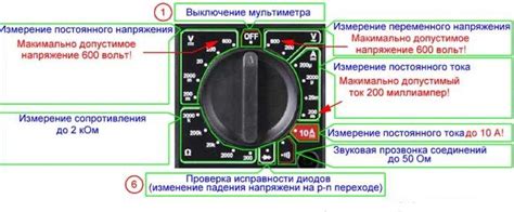 Подключение к измеряемому элементу