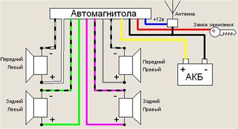 Подключение магнитолы Аура 78DSP к приложению