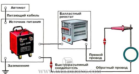 Подключение отрицательного провода к сварочному аппарату Ресант: важные аспекты и рекомендации