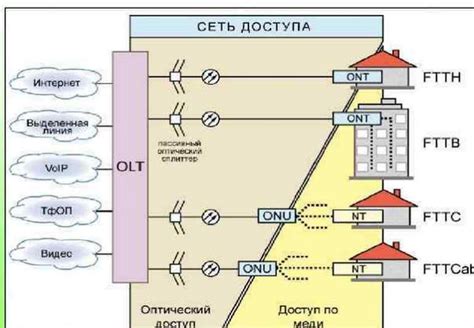 Подключение сетевого устройства к сети Ростелеком