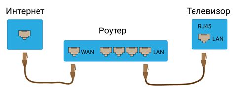 Подключение телевизора к сети Тагила через Ethernet-кабель
