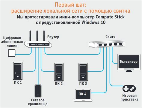Подключение устройства good openbox к сети интернет