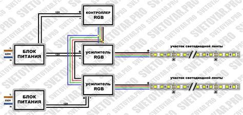 Подключение устройств с поддержкой многоцветной (RGB) подсветки к компьютеру