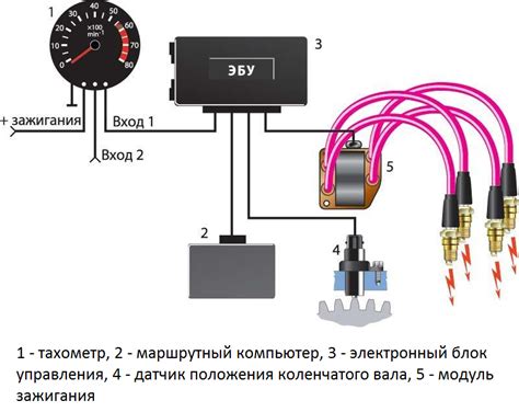 Подключение электронного уравнителя к системе питания автомобиля
