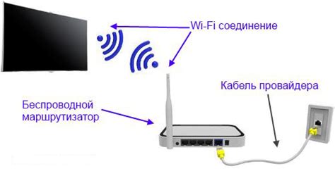 Подключение Wi-Fi и создание интернет-соединения на телевизоре Дигма