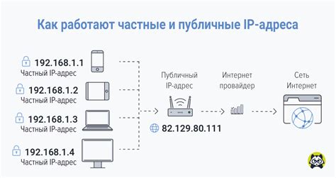 Подробная инструкция по выявлению IP-адреса в Телеграме