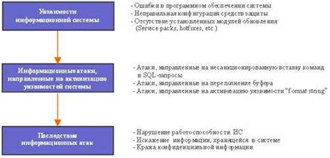 Подробный обзор уязвимостей и методов их обнаружения