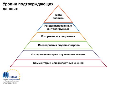 Подтверждение отключения и получение подтверждающих данных