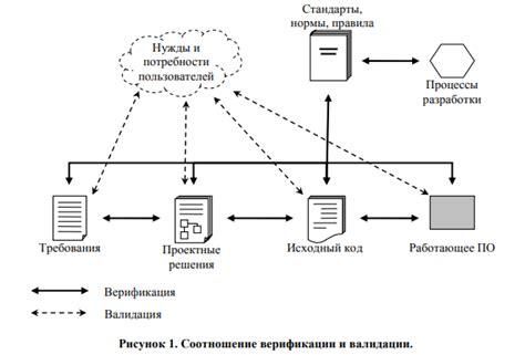Подтверждение покупок: повышение процесса верификации