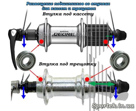Подшипники втулок колеса