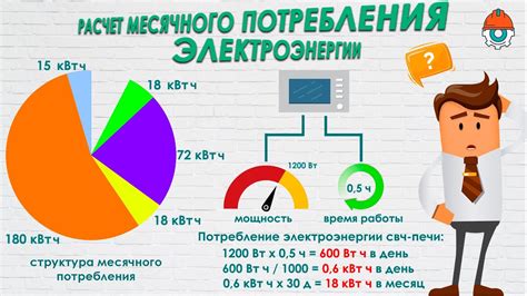 Полезные советы и рекомендации о деактивации электрической системы в вашем автомобиле