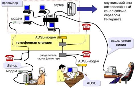 Получение доступа к сети Интернет: необходимые шаги и инструкции