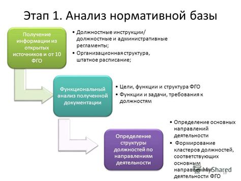 Получение информации из документации устройства
