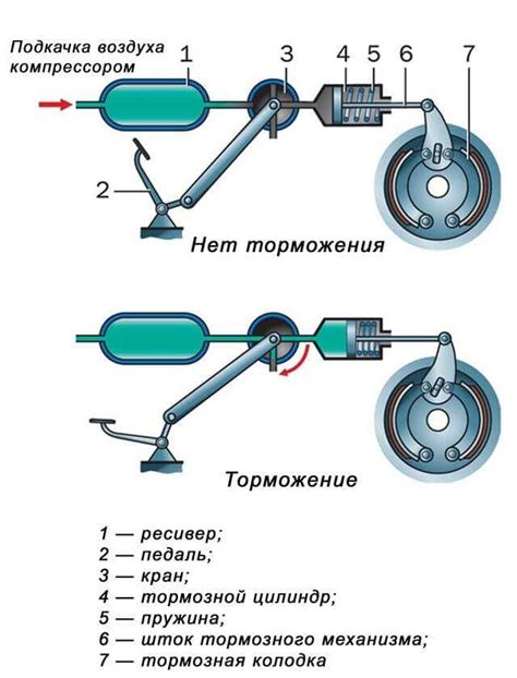 Понимание принципов функционирования системы автоматического торможения