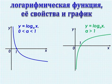 Понимание функции Tp seek и ее назначение