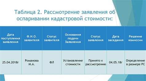 Порядок оспаривания результатов экспертной оценки жилой недвижимости