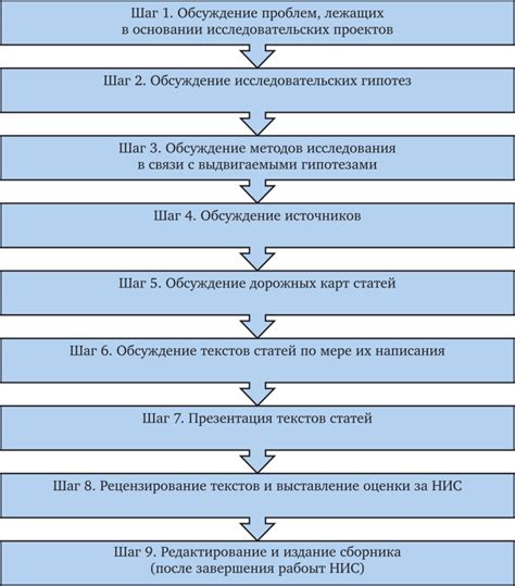 Последовательность действий и необходимые настройки