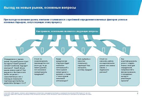 Потенциал всеобъемлющего использования и вступление на новые рынки