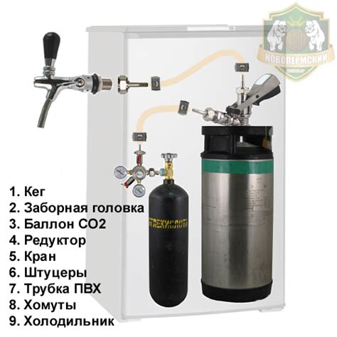 Пошаговая инструкция для успешного подключения пивного крана