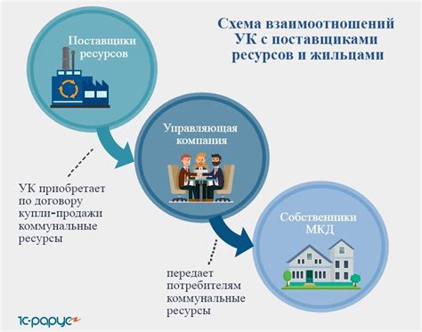 Права и обязанности пользователя коммунальных услуг в сфере ЖКХ: основные аспекты