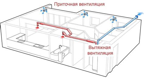 Правила и этикет использования звуковой системы в жилом доме