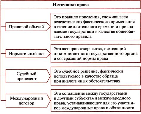 Правила упоминания законодательных актов в сносках
