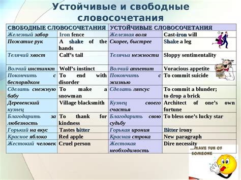 Практикуйтесь в применении словосочетания в различных ситуациях