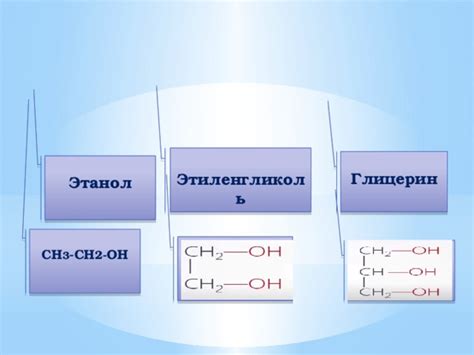 Практическое применение процесса нагревания глицерина
