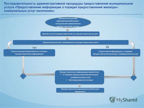 Предоставление необходимой информации для процедуры прекращения предоставления услуги