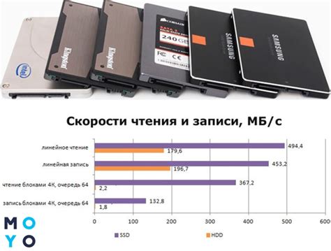 Преимущества использования SSD M2 перед традиционными носителями данных