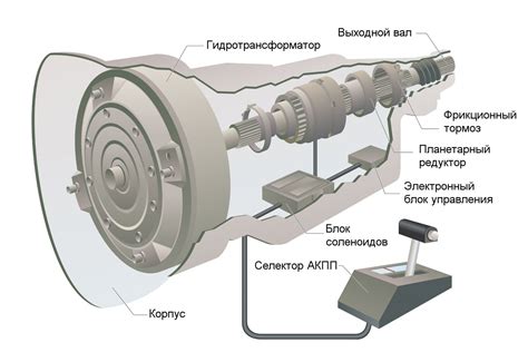 Преимущества и особенности автоматической настройки времени