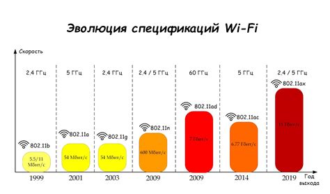 Преимущества расширенных логов Wi-Fi