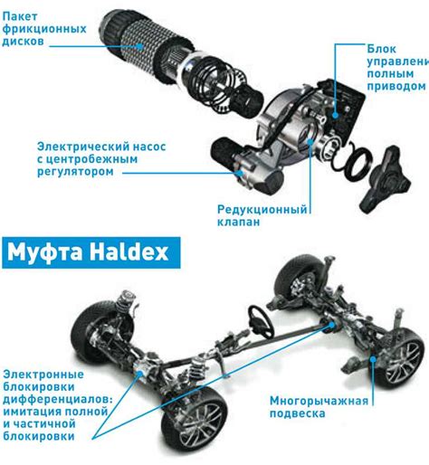 Преимущества электронной системы управления активным приводом в автомобиле Шкода Йети