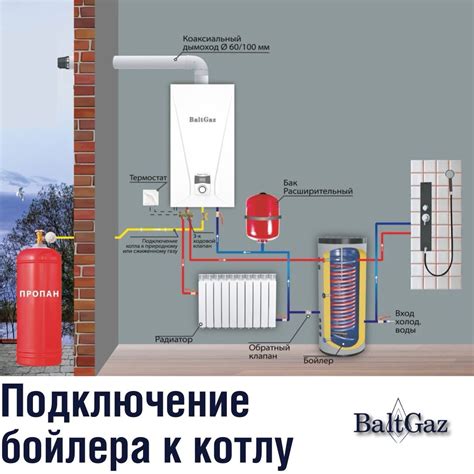 Прекращение подачи газа к газовому котлу