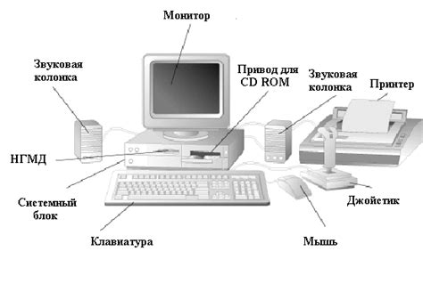 Преобразование персонального компьютера в устройство с функционалом промышленного контроллера