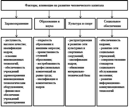 Привлечение капитала и пропаганда достижений