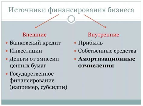 Привлечение средств для развития бизнеса: важность финансирования