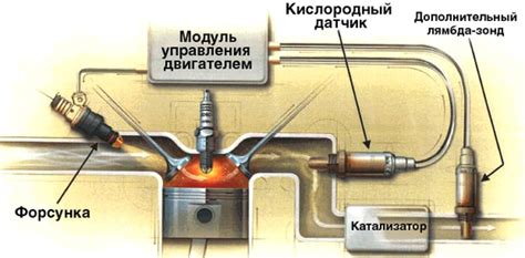 Признаки ошибочной настройки механизма управления ускорителем и пути их устранения