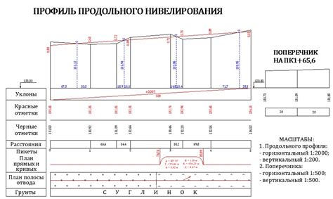 Применение автоматического анализа и визуализации вертикального профиля трассы