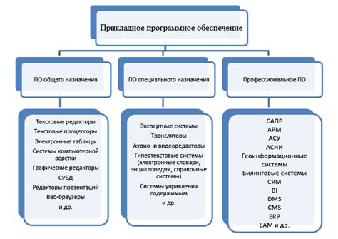 Применение программного вмешательства для обхода функционала одометра
