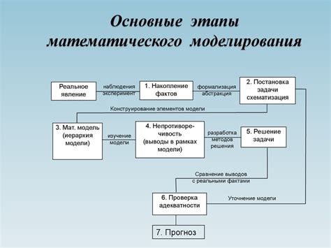Применение теории в реальных ситуациях: на практике построение связи между отрезками и интервалами 