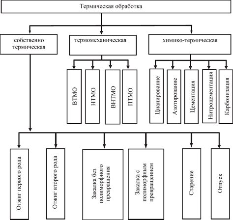 Применение термической обработки для устранения следов пожара на покрытии из линолеума