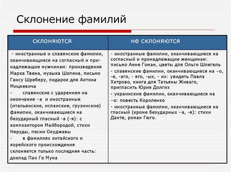 Примеры практического применения неразрывных инициалов и фамилий в тексте