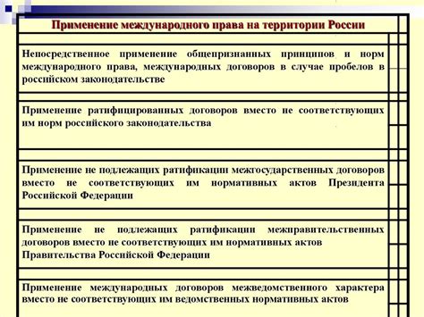 Принципы и нормы администрирования в основах игры под кодовым названием 3008