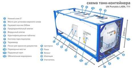 Принципы определения уровня жидкого азота в контейнере
