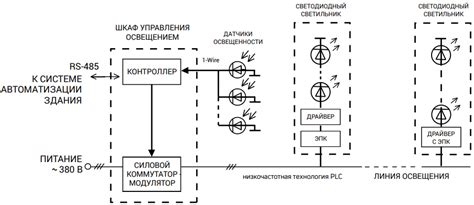Принцип работы самодельной системы освещения
