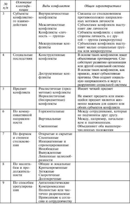Причины, объединяющие и описывающие события и явления