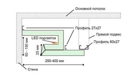 Причины возникновения активации лед подсветки и методы ее устранения