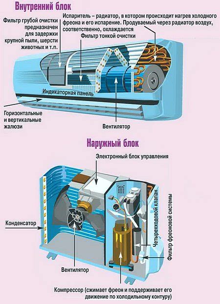 Причины и последствия искрения внутри кондиционера