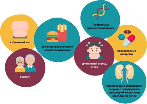 Причины и факторы риска появления заболевания C р колли утра